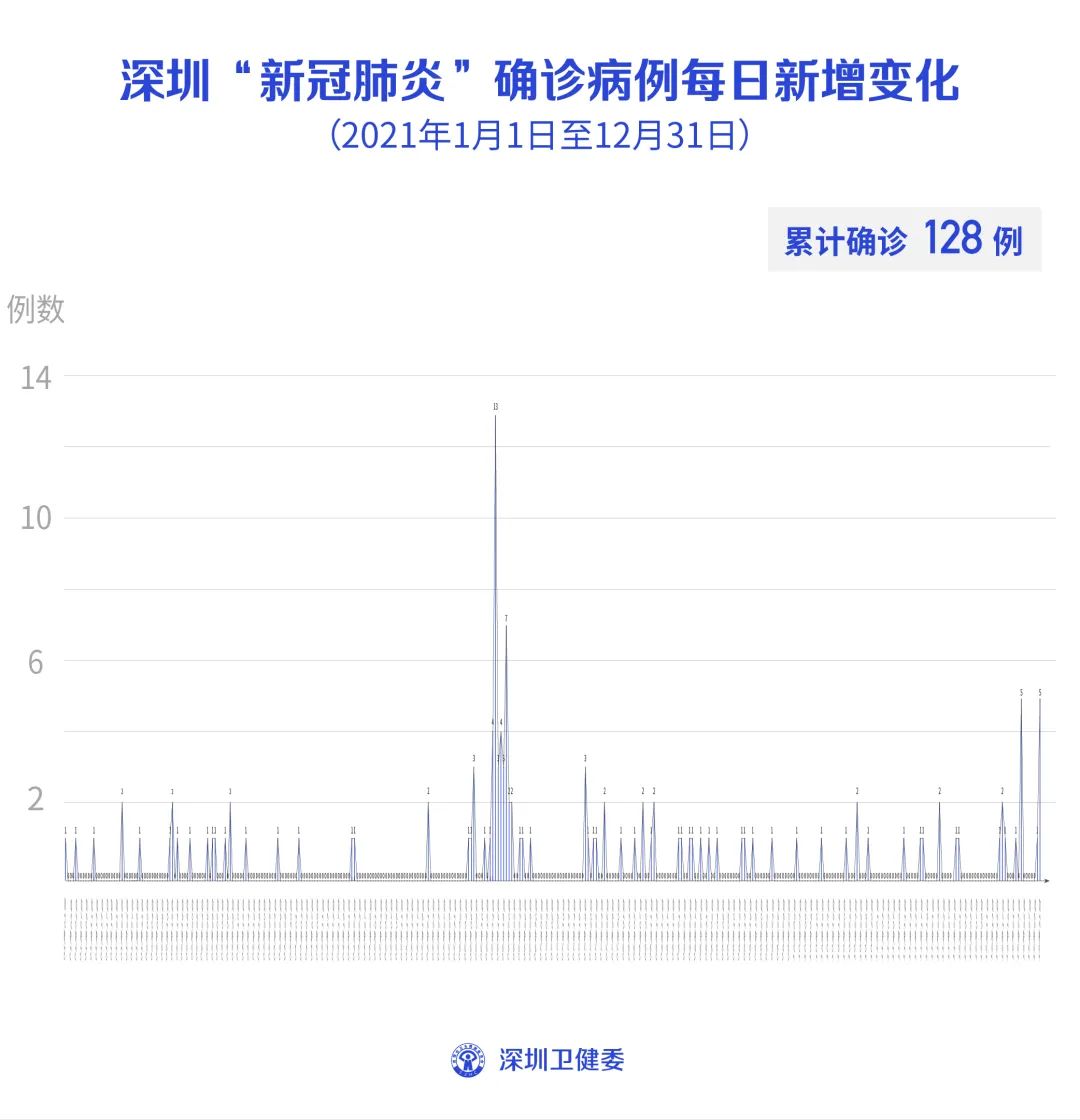 “31省区市新增确诊9例” 31省区市新增确诊1？-第1张图片