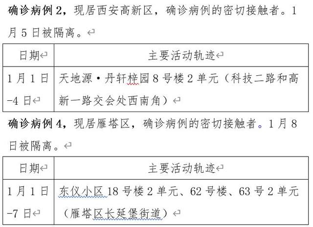 【陕西新增11例本土确诊病例/陕西新增11例本土确诊病例分布】-第1张图片