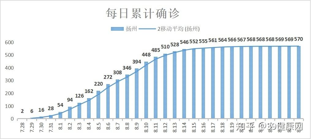 「内蒙古新增本土确诊32例」〃内蒙古新增确诊12例 其中本土10例-第3张图片