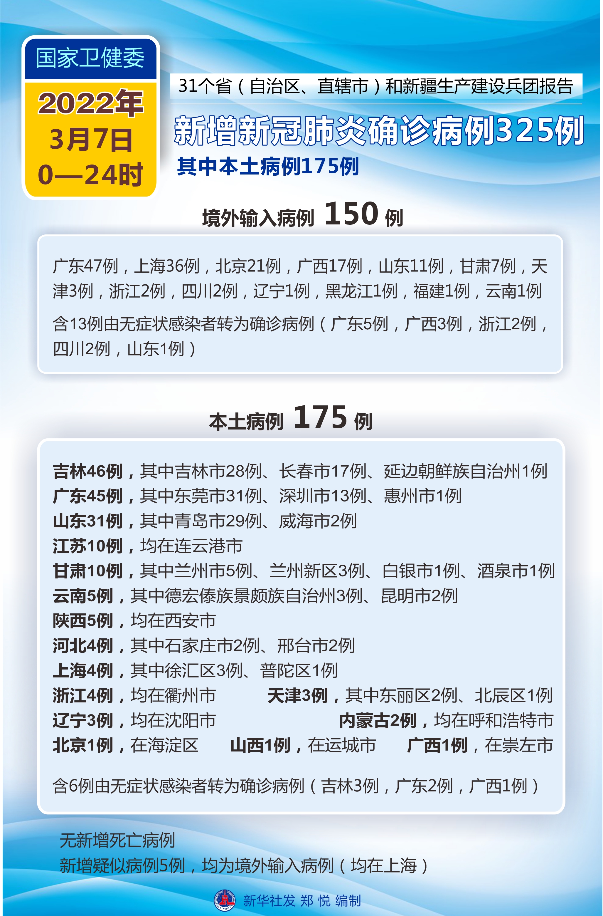 浙江省新型肺炎.浙江省新型肺炎防疫政策-第2张图片