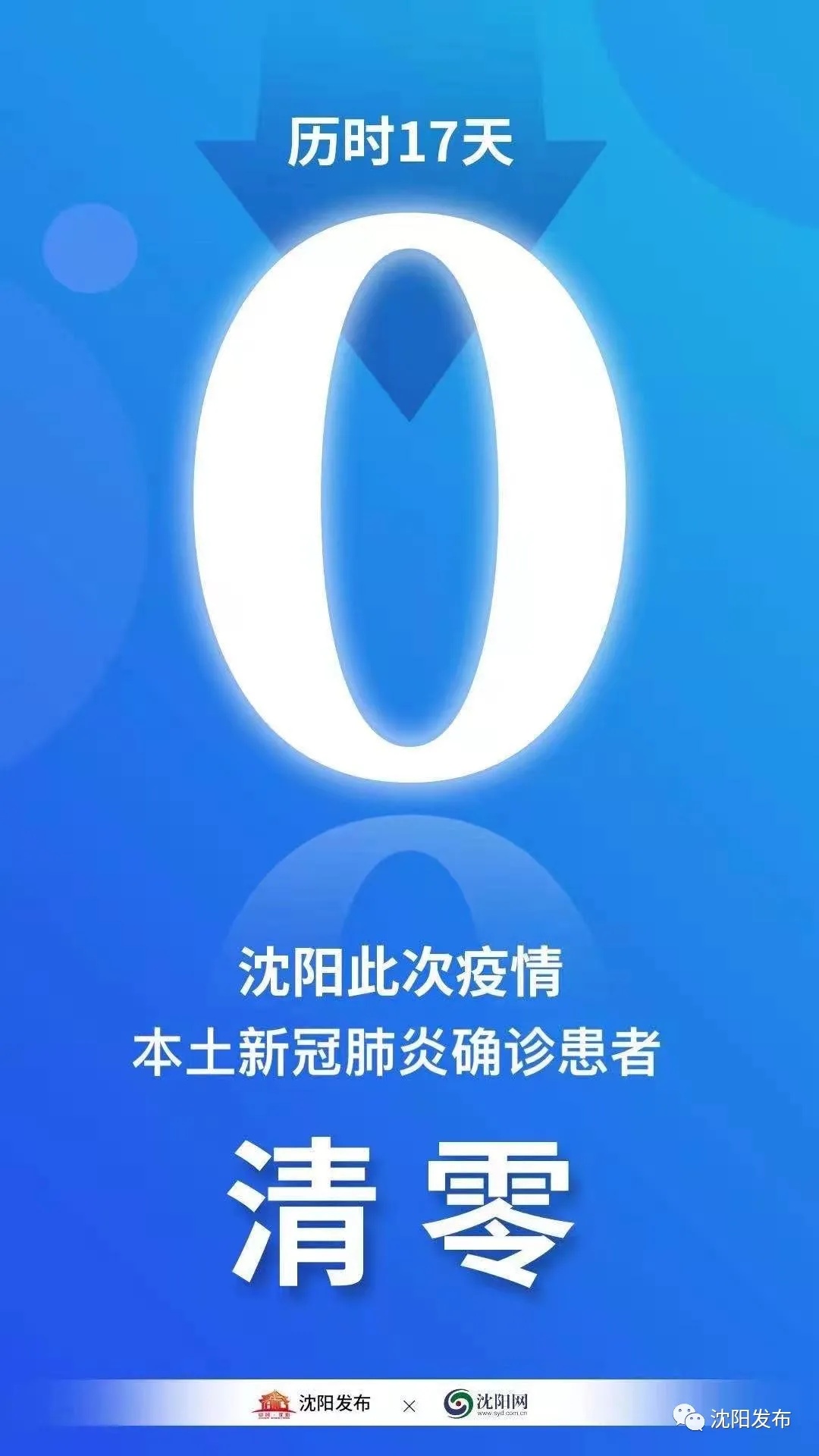 “沈阳肺炎病例” 沈阳肺炎现在多少例？-第1张图片
