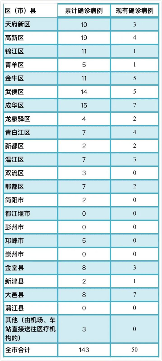 石家庄今日新增确诊病例26例,石家庄今日新增病例行动轨迹-第2张图片