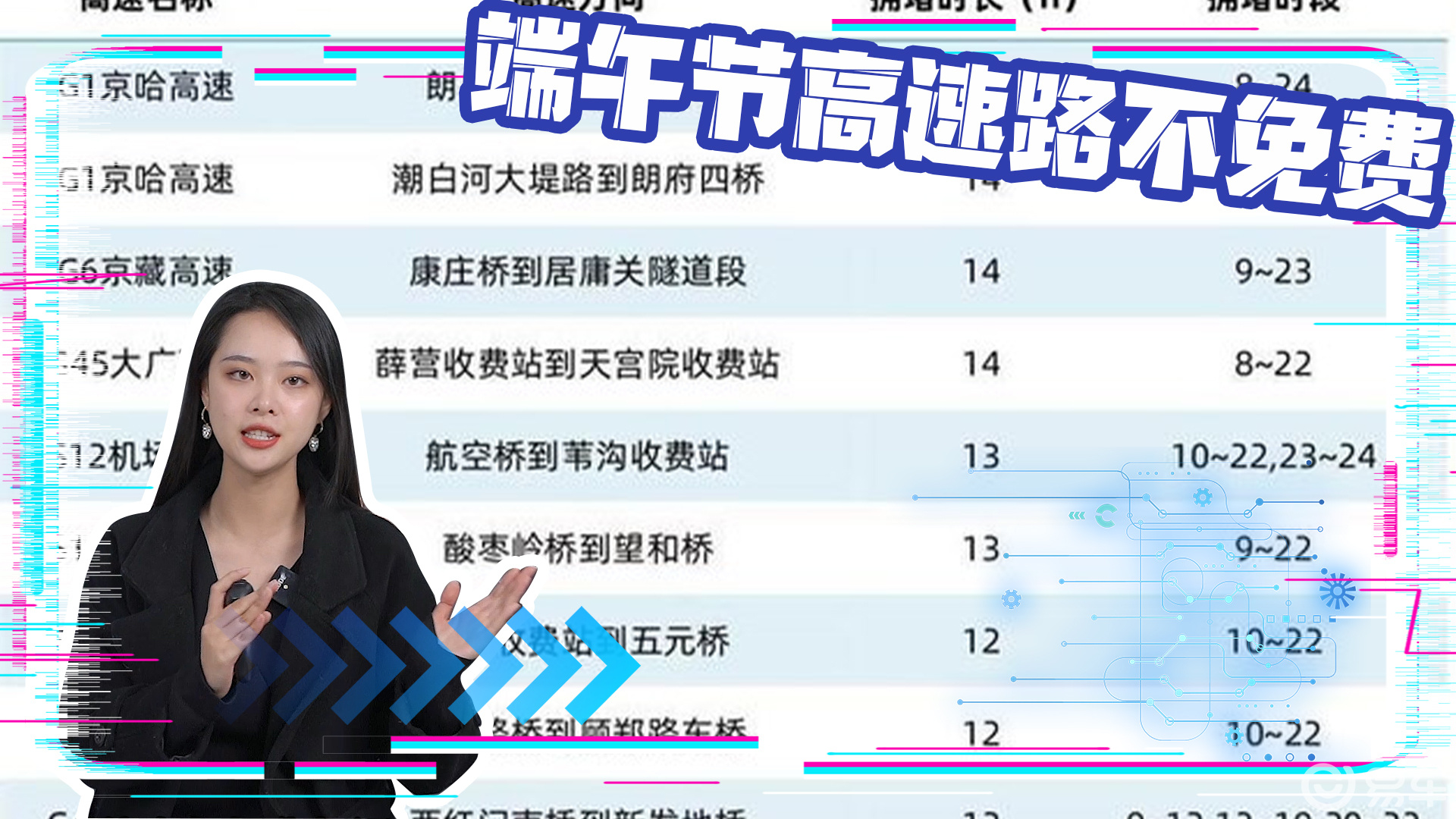 “端午节高速免费吗2022年	” 端午节高速免费时间2021？-第1张图片