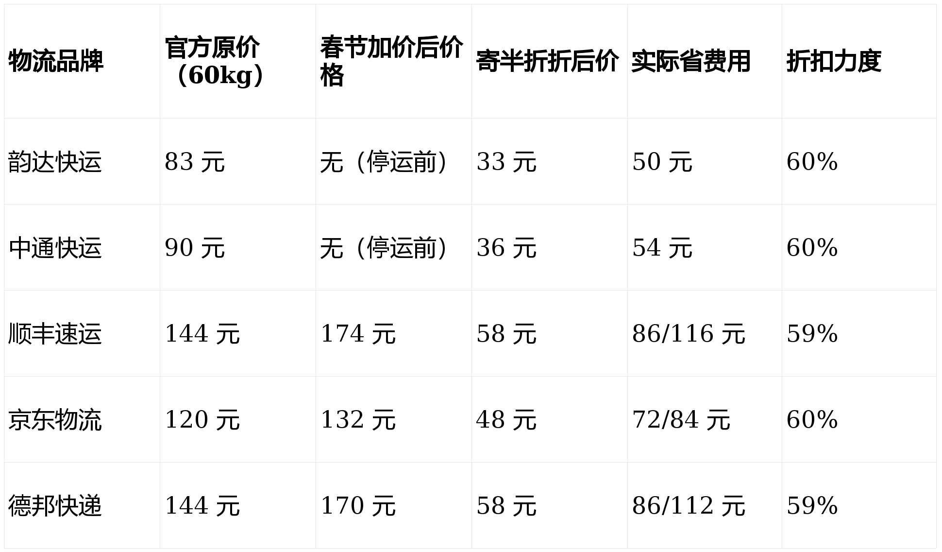 “全国快递停运通知最新2022” 全国快递停运通知最新202211月？-第1张图片