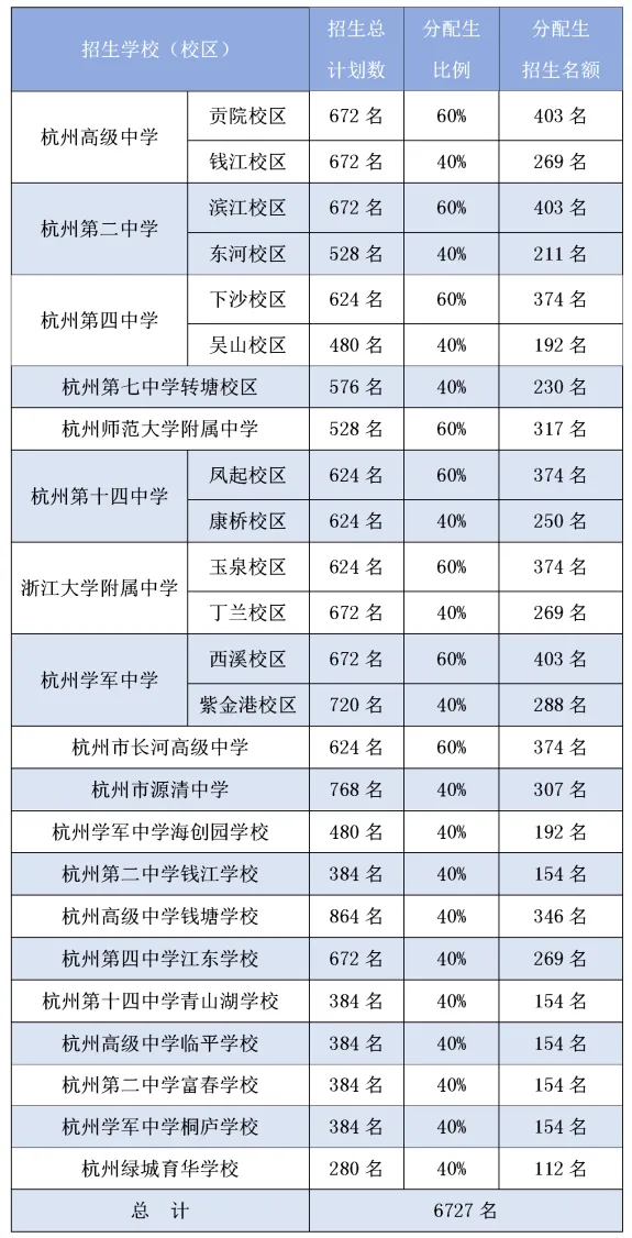 杭州新增.杭州新增高中-第1张图片
