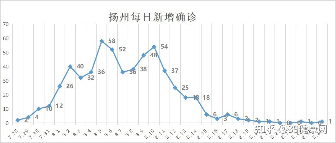 “内蒙古新增本土无症状4例” 内蒙古新增无症状病例？-第3张图片