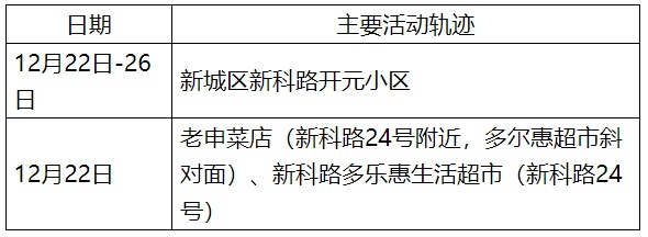 西安新增病例︰(西安新增病例轨迹)-第1张图片