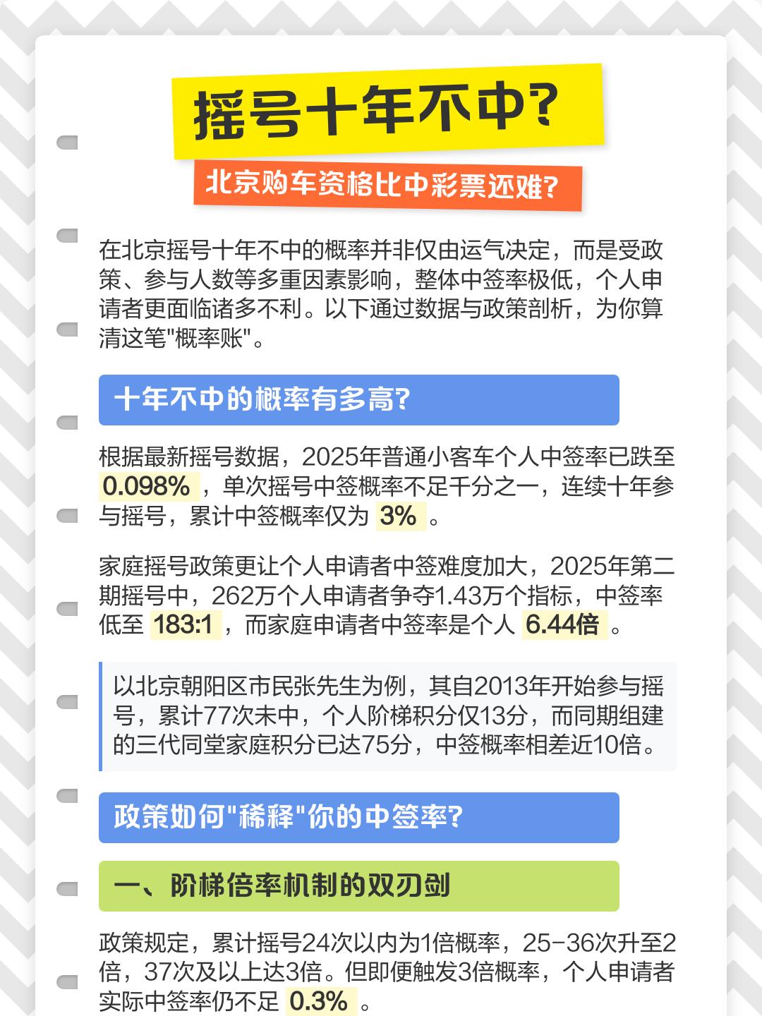 北京汽车摇号网站,北京汽车摇号网址-第2张图片