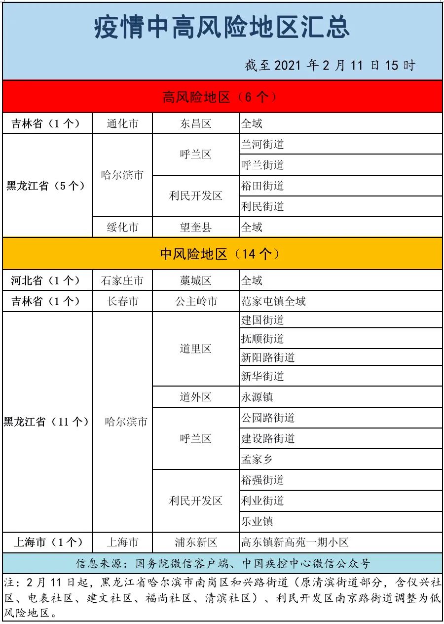 成都疫情最新中风险〃成都疫情 中风险-第2张图片