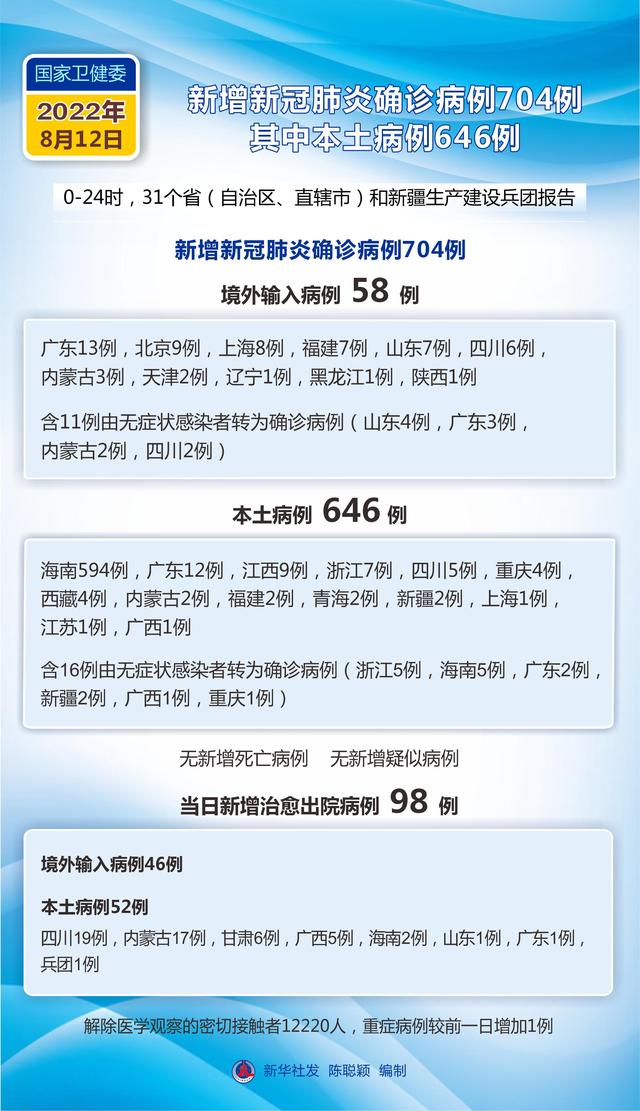 「上海确诊病例累计总数」〃上海累计本土确诊病例-第3张图片
