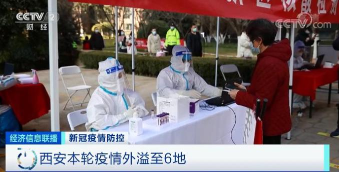 西安疫情实时追踪-西安疫情速报-第2张图片