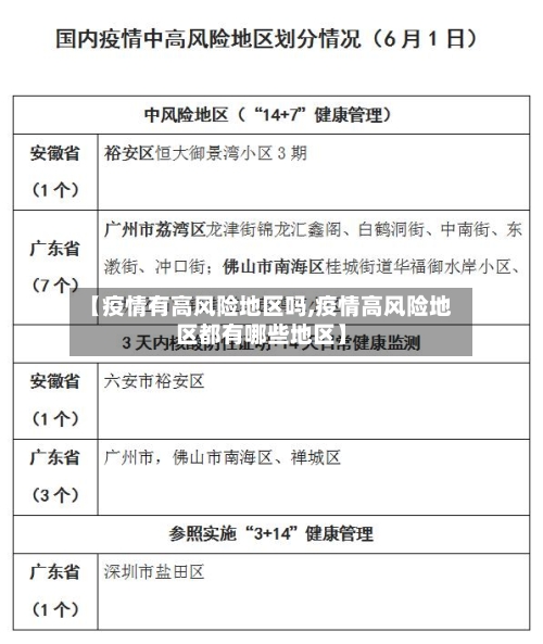 北京已有5个高风险地区︰(又有5地升级!北京已有1个高风险27个中风险地区)-第3张图片