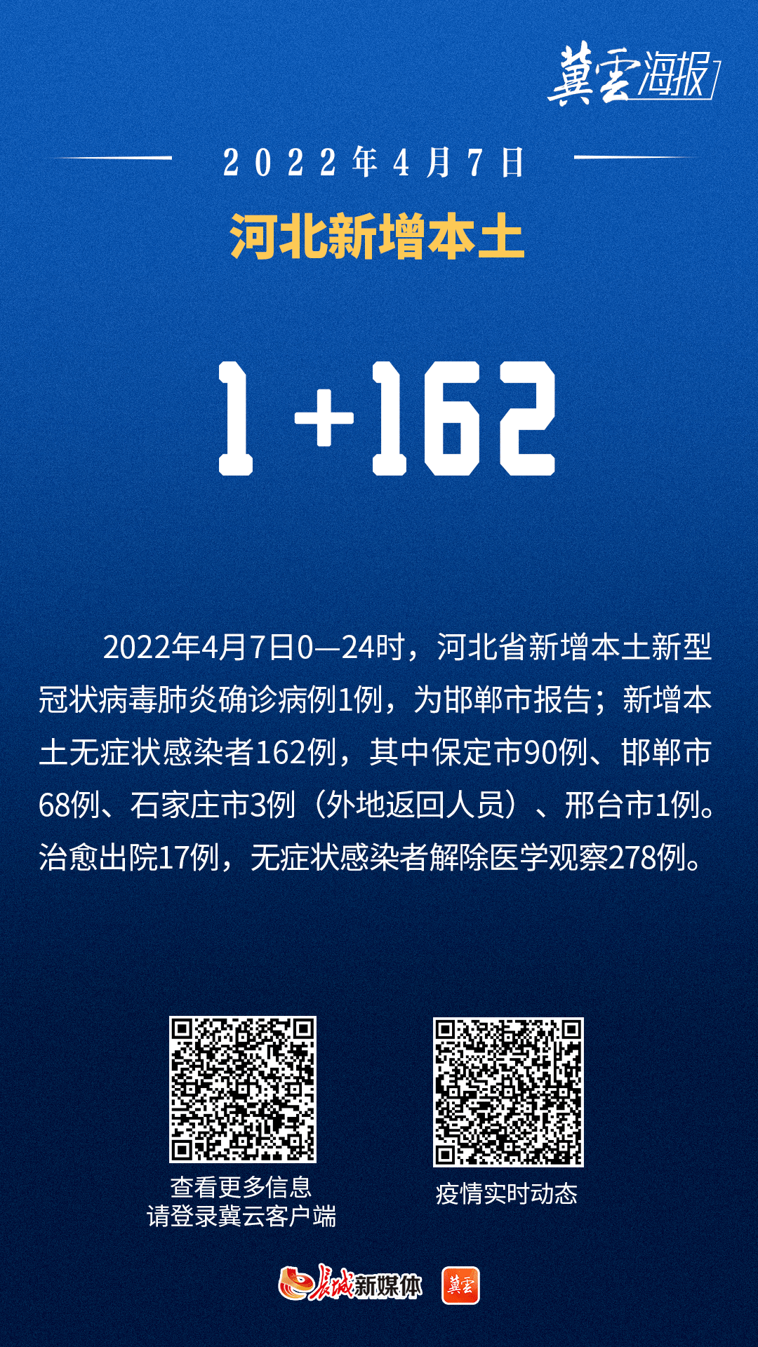 “31省新增本土68例” 31省新增本土确诊71例？-第1张图片