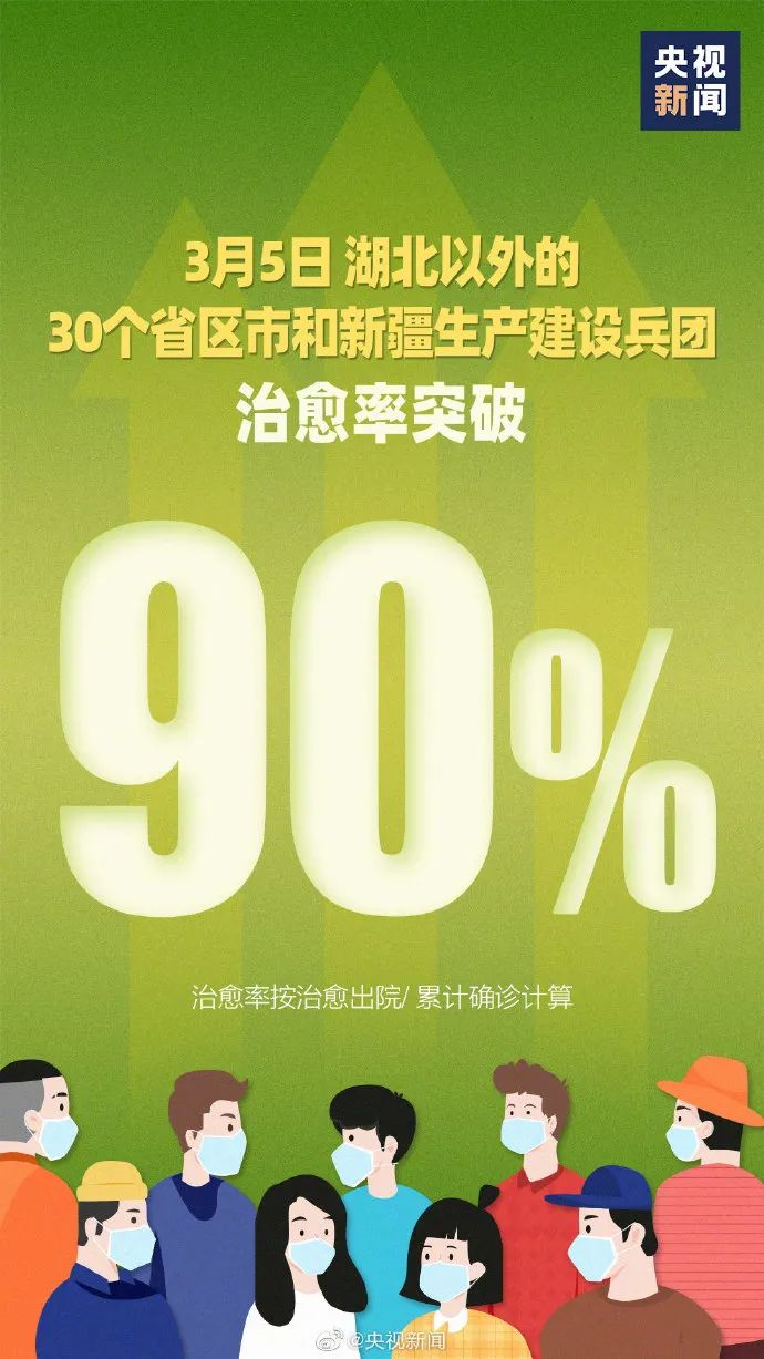 “31省区市新增12例本土确诊” 31省区市新增本土确诊42例？-第1张图片