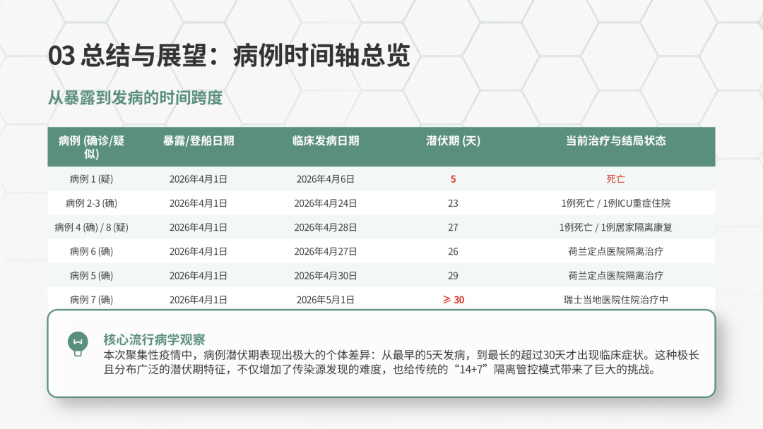 最新消息疫情,最新消息疫情严重吗-第2张图片