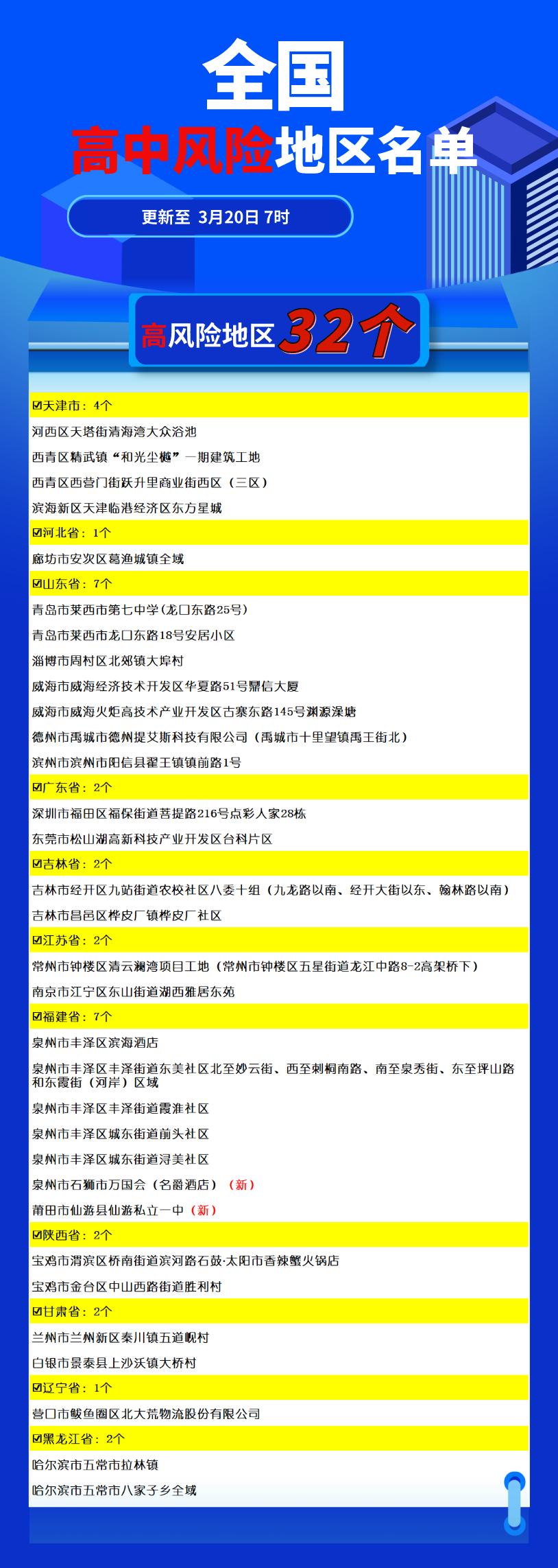 北京高风险地区名单最新-北京高风险地区名单最新查询-第3张图片