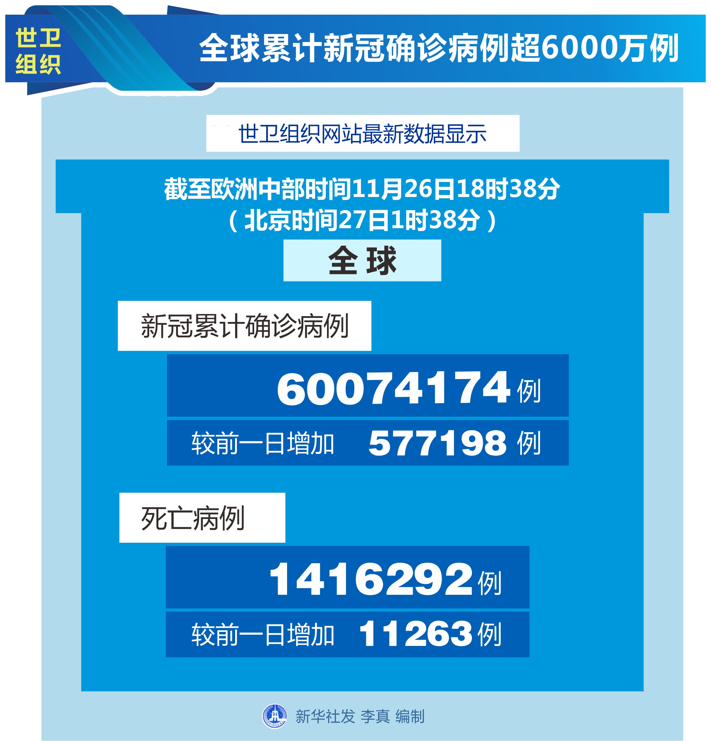 上海累计确诊病例,上海累计本土确诊病例-第2张图片