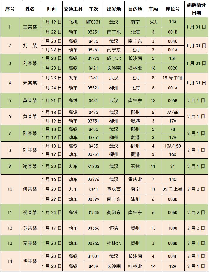 广西新型冠状病毒最新消息.广西新型冠状病毒最新消息今天-第1张图片