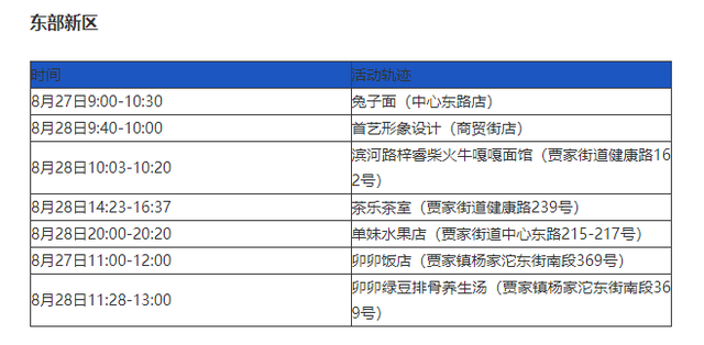 成都疫情最新动态︰(成都疫情最新情况行动轨迹)-第2张图片