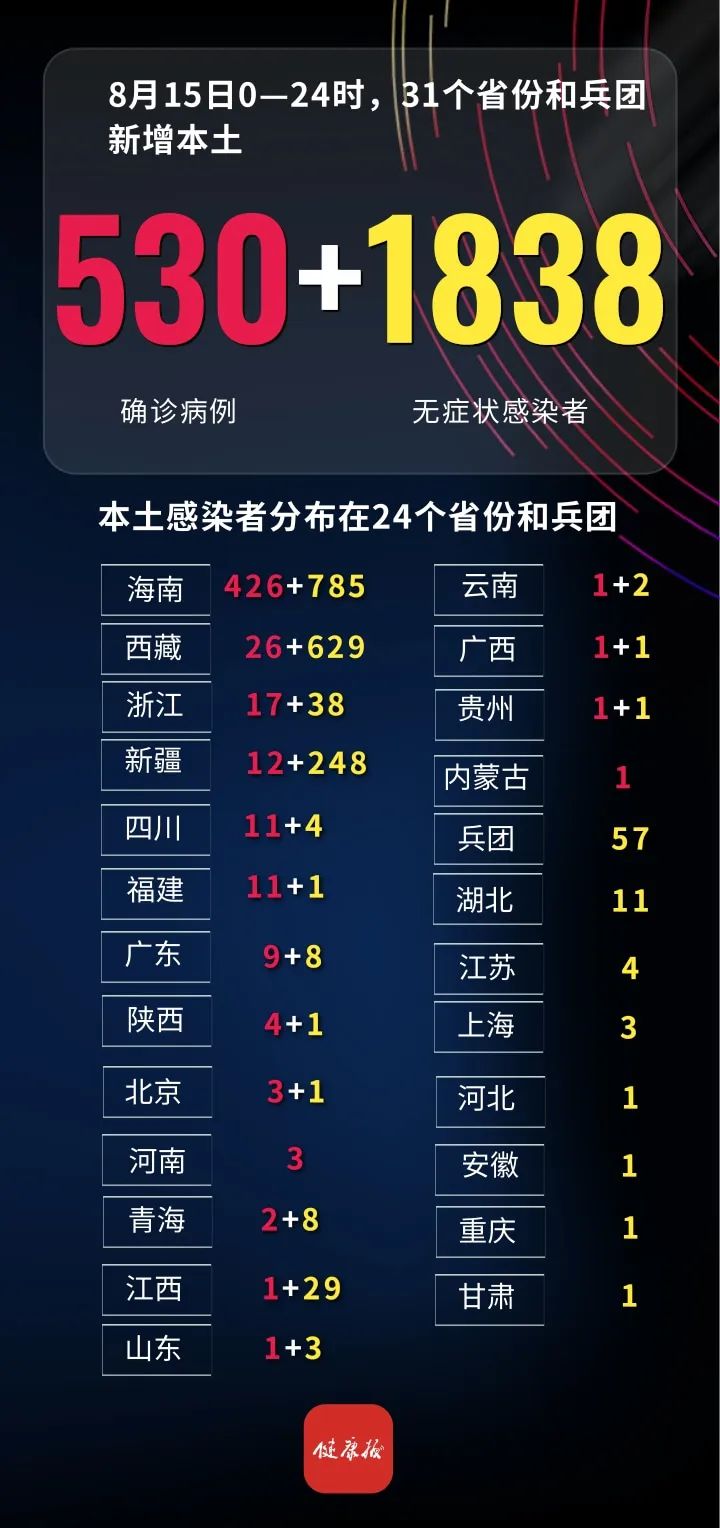 【31省份昨日新增确诊101例/31省昨日新增1例本】-第1张图片