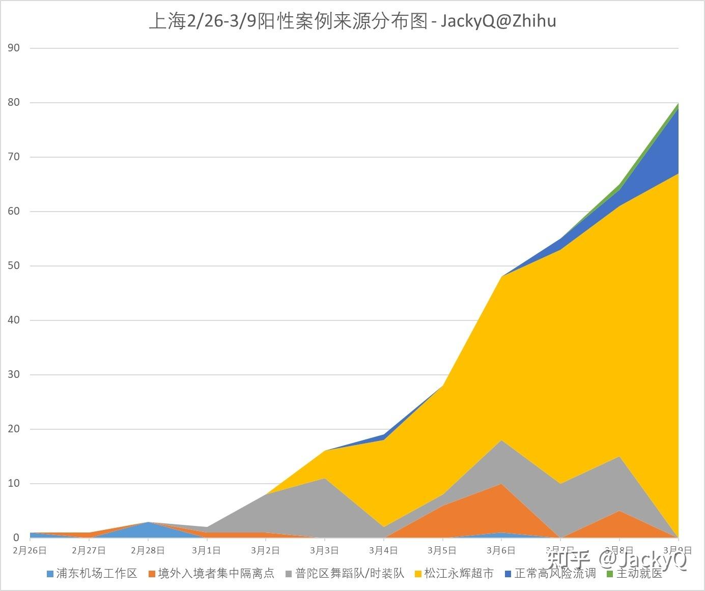 上海新增本土病例1例︰(上海新增本土确诊病例轨迹)-第1张图片