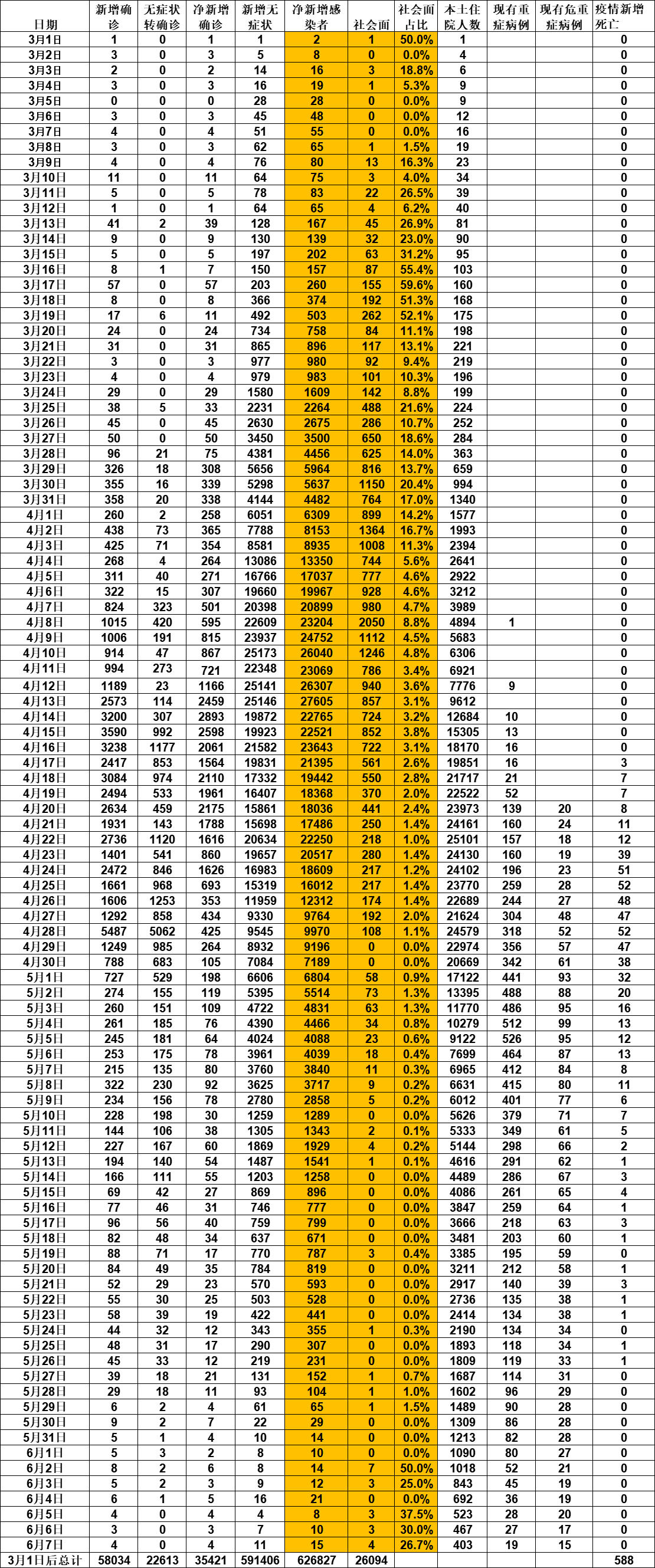 上海新增6例︰(上海新增6人)-第1张图片