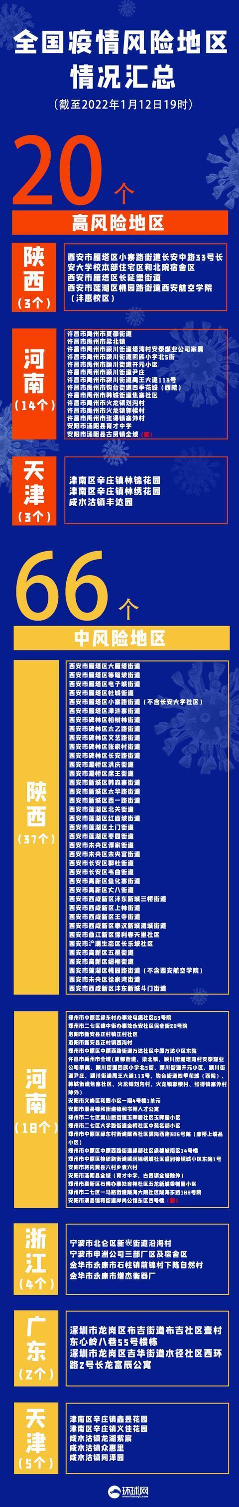 “31省新增18例确诊” 31省新增18例确诊本土1例在天津？-第3张图片