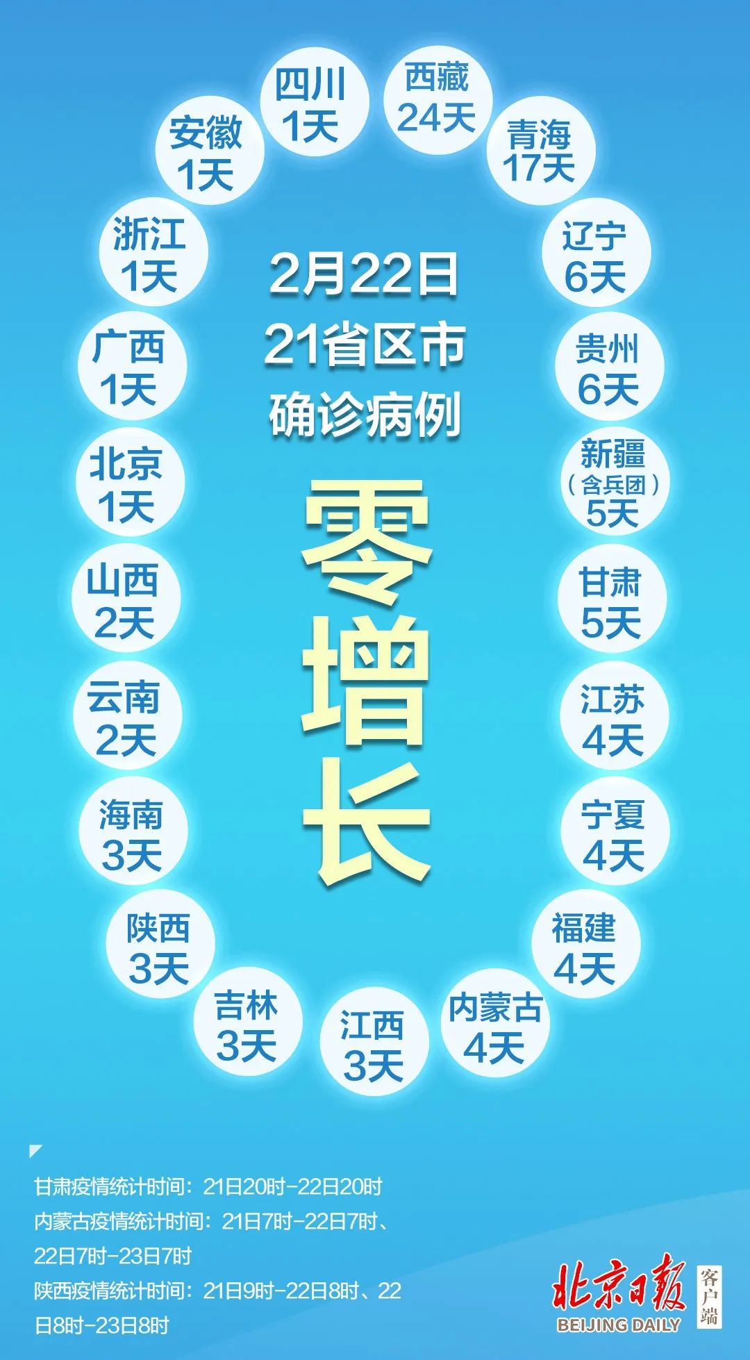 “31省新增18例确诊” 31省新增18例确诊本土1例在天津？-第2张图片