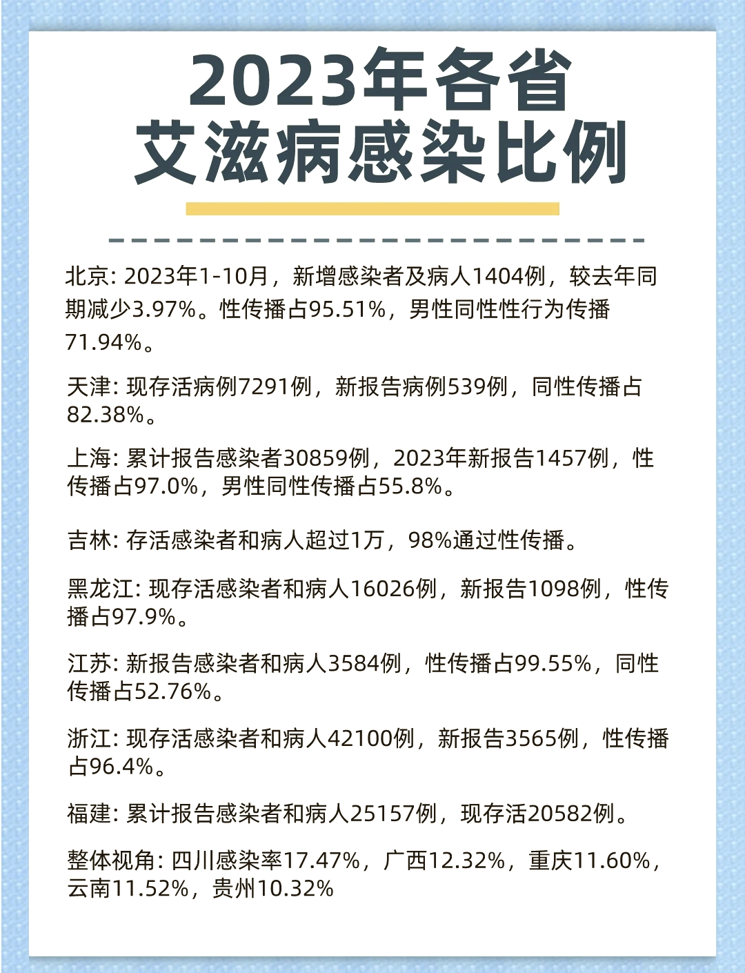 “天津新增9例阳性感染者” 天津新增2例阳性病例？-第3张图片