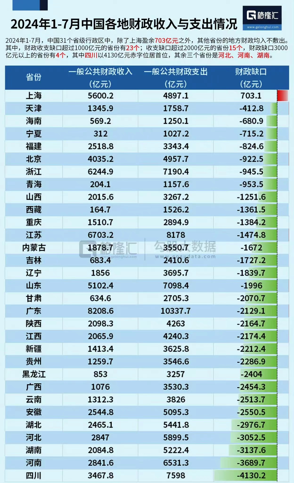 31省区市新增49例︰(31省区市新增1)-第1张图片
