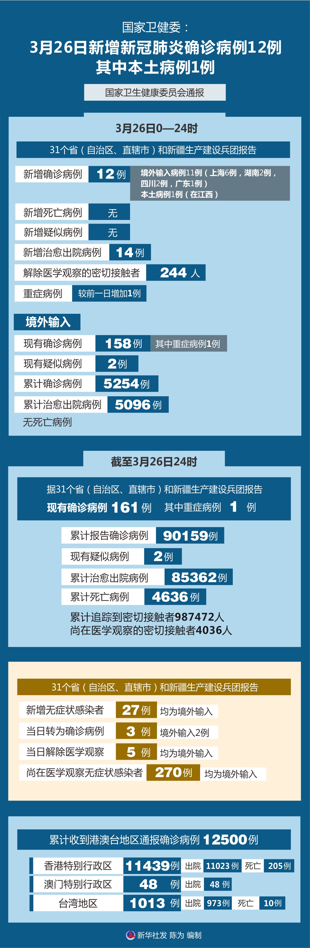 「漯河确诊病例」〃漯河确诊病例最新消息-第1张图片