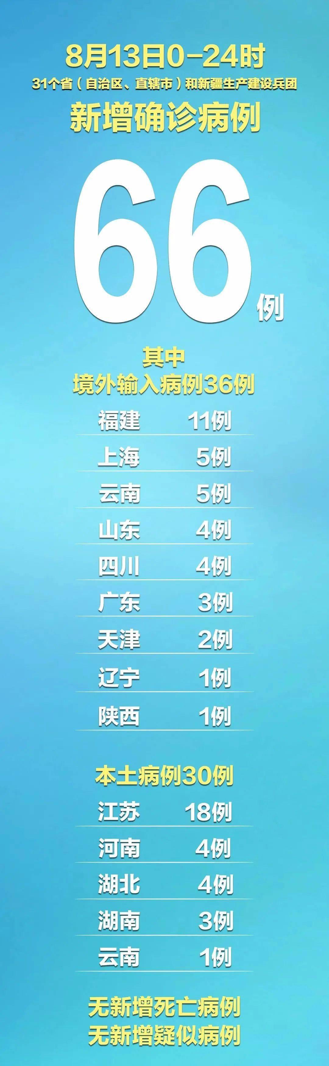 31省区市新增本土确诊16例〃31省区市新增确诊11例本土1例-第1张图片