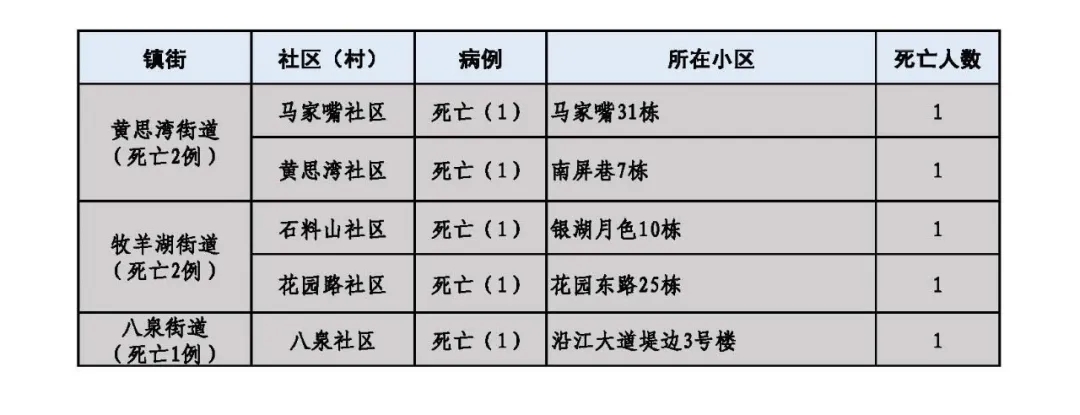 河北新增本土确诊8例.河北新增本土确诊82例-第3张图片
