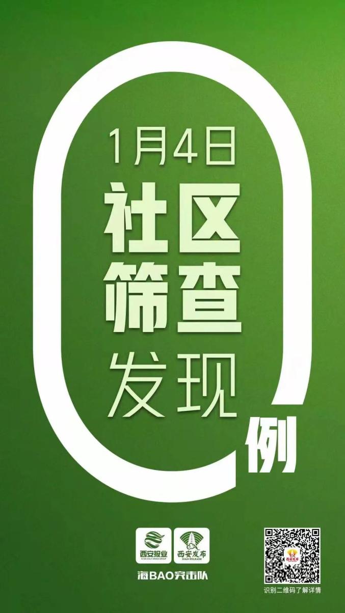 西安疫情传播风险高〃西安疫情风险区域划分-第2张图片