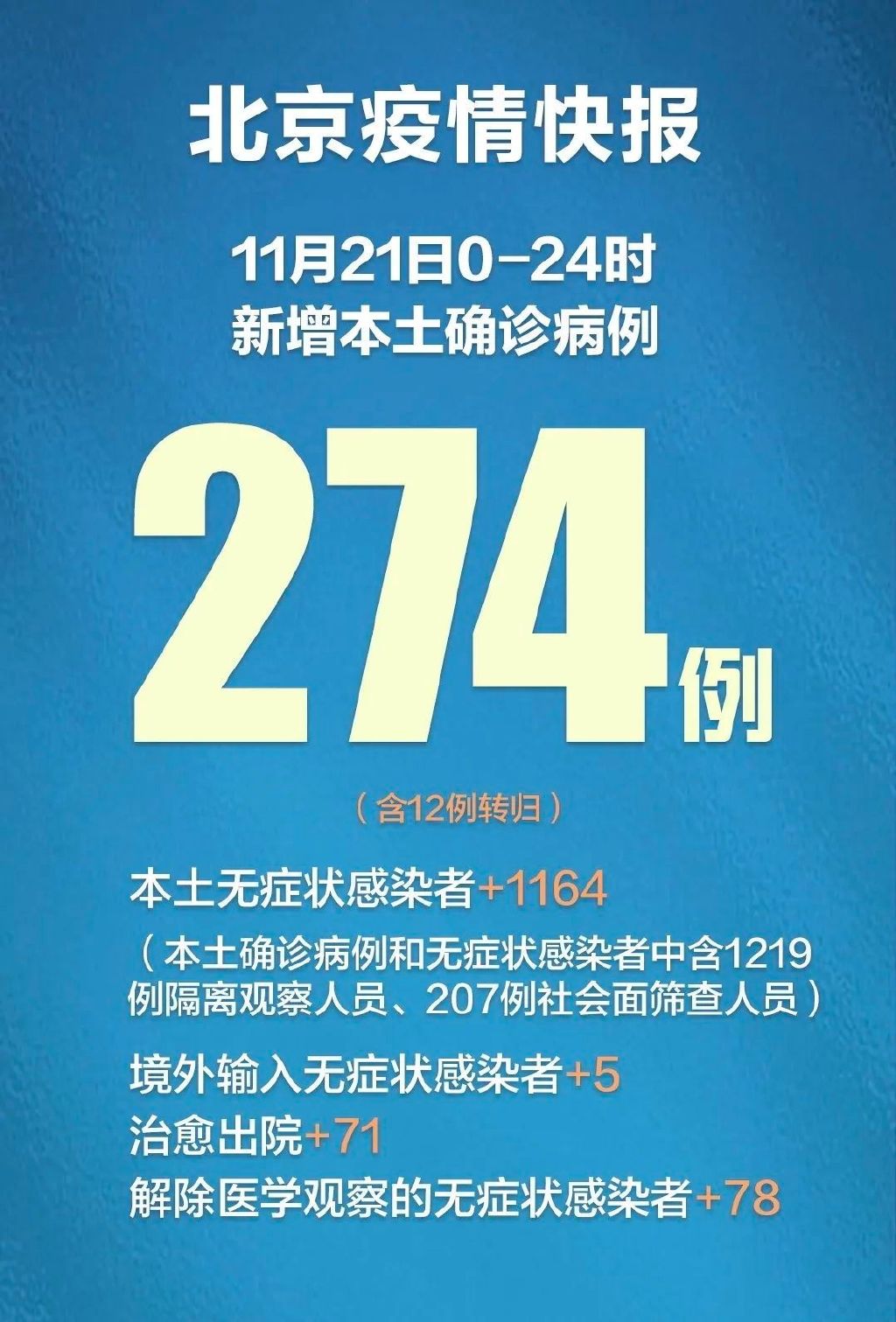 “31省区市新增确诊28例” 31省区市新增确诊22例 含本土2例？-第2张图片
