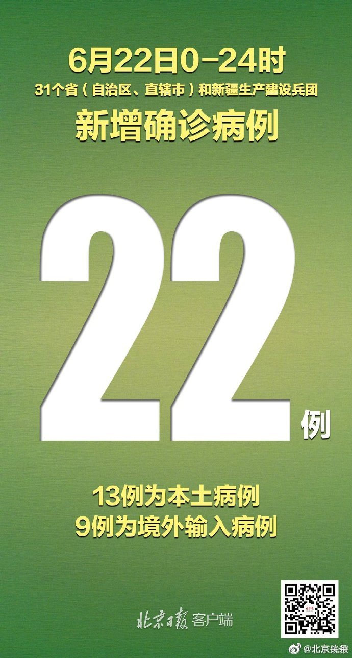 “31省区市新增确诊28例” 31省区市新增确诊22例 含本土2例？-第3张图片