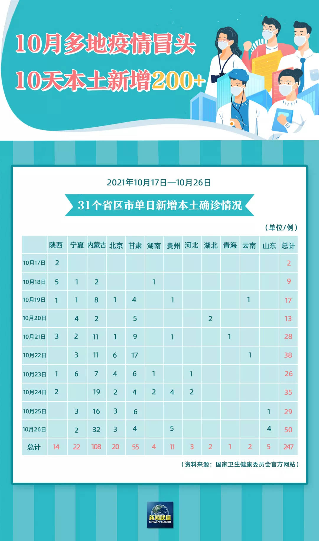西安本轮疫情确诊病例关系图.西安 疫情 确诊-第2张图片