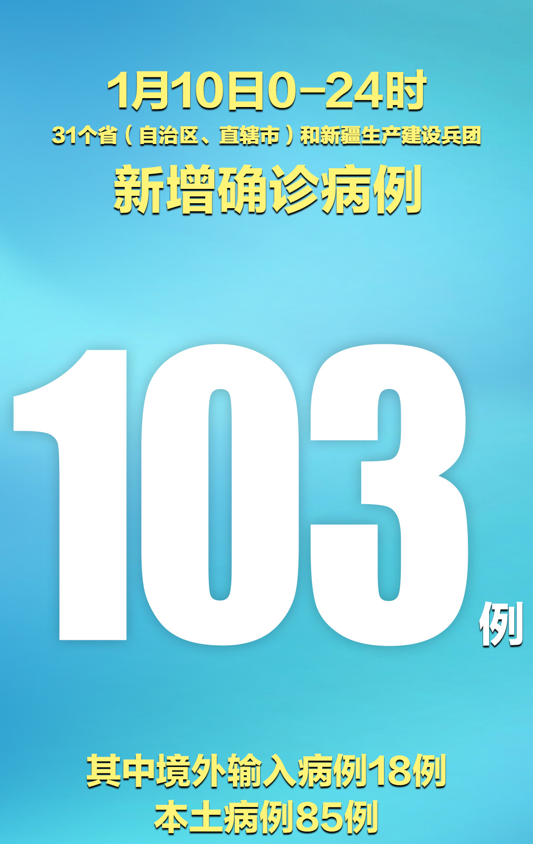 “河北省新增23例确诊	” 河北省新增本土确诊23例河北20例？-第3张图片