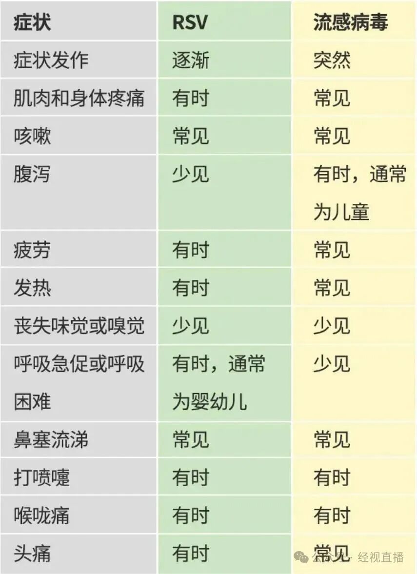 确诊人数-确诊人数上升!无特效药!-第2张图片