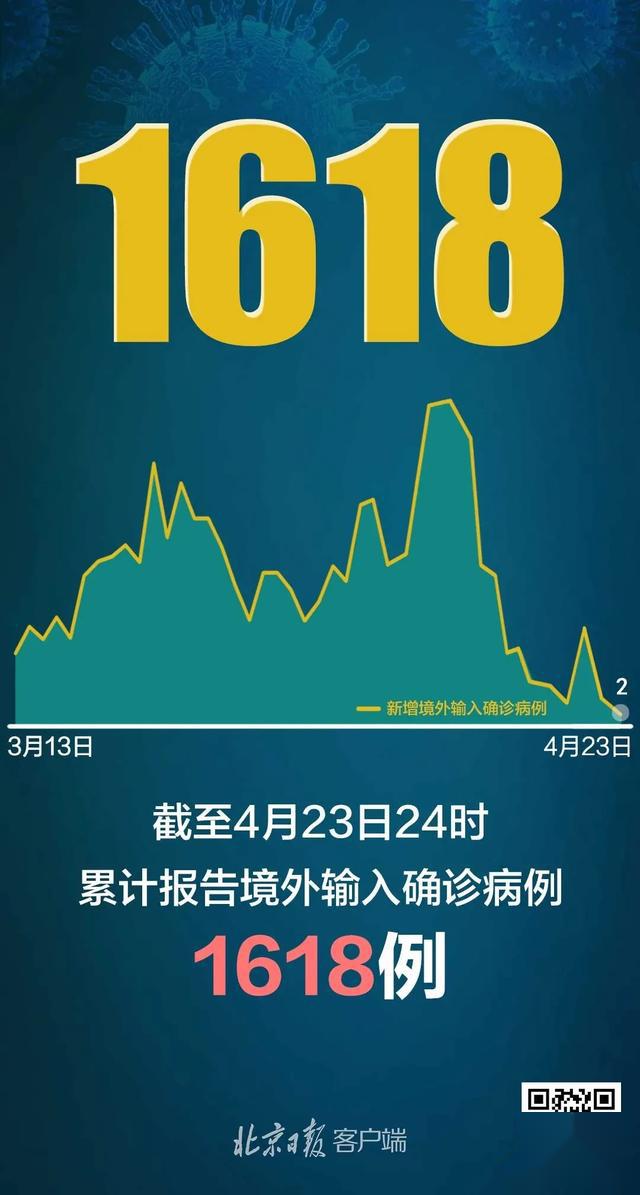 【31省区市新增本土确诊病例30例/31省区市新增确诊30例本土12例】-第1张图片