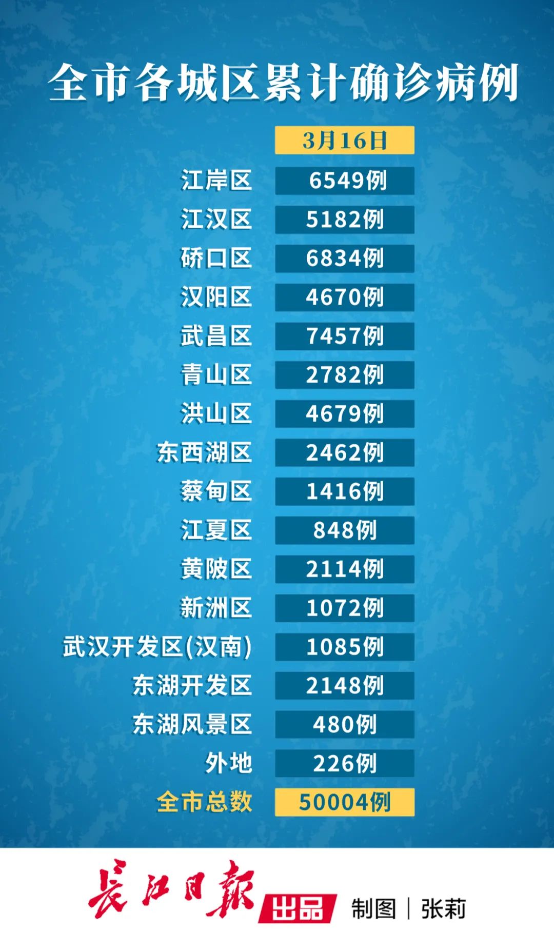 【31省区市新增确诊病例46例/31省区市新增确诊1例】-第2张图片