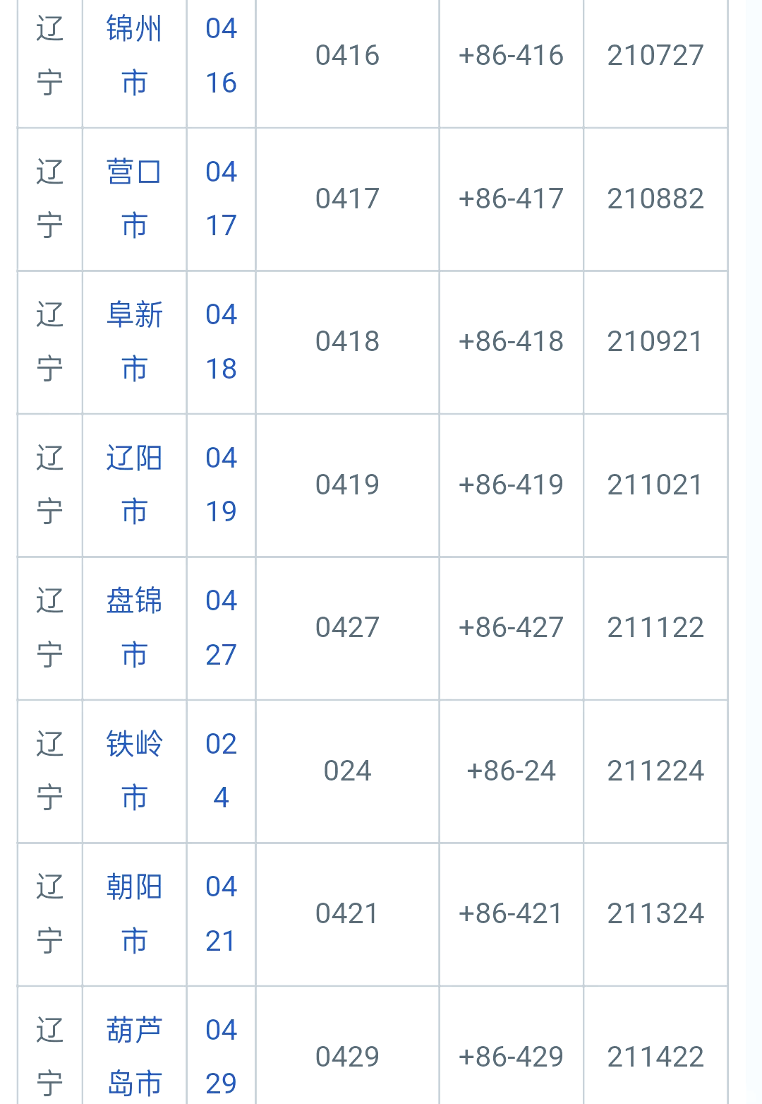 辽宁新增本土确诊60例均在大连〃辽宁新增本土确诊60例均在大连吗-第2张图片
