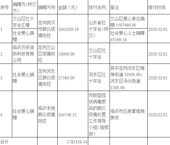山东疫情的最新情况〃山东疫情最新详细信息-第2张图片