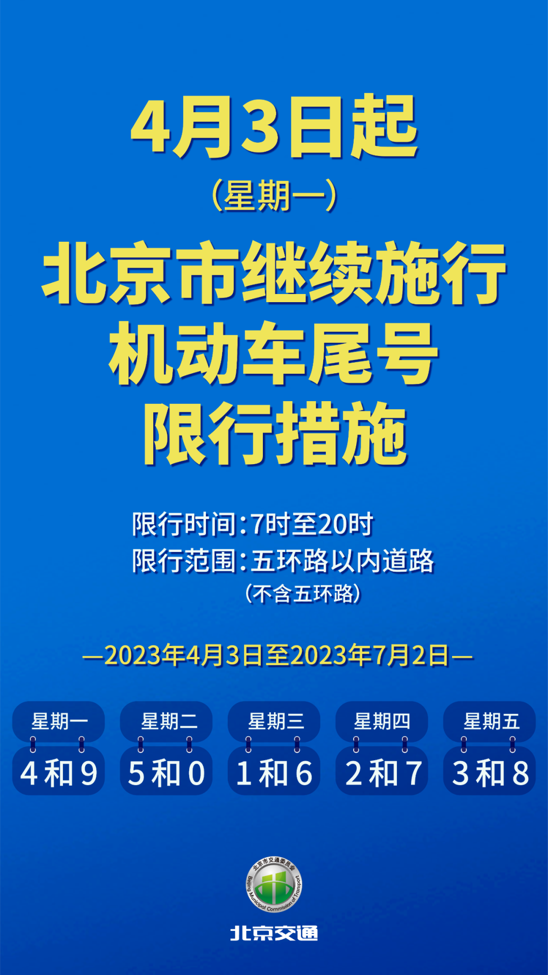 「限号2023年最新限号时间表」〃限号2023年最新限号时间表图片-第2张图片