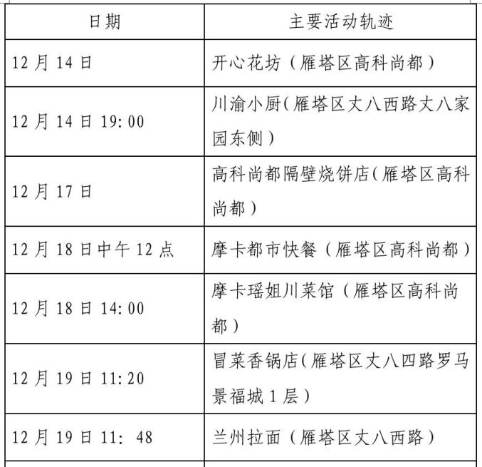 “榆林疫情最新消息	” 榆林疫情最新消息活动轨迹？-第1张图片