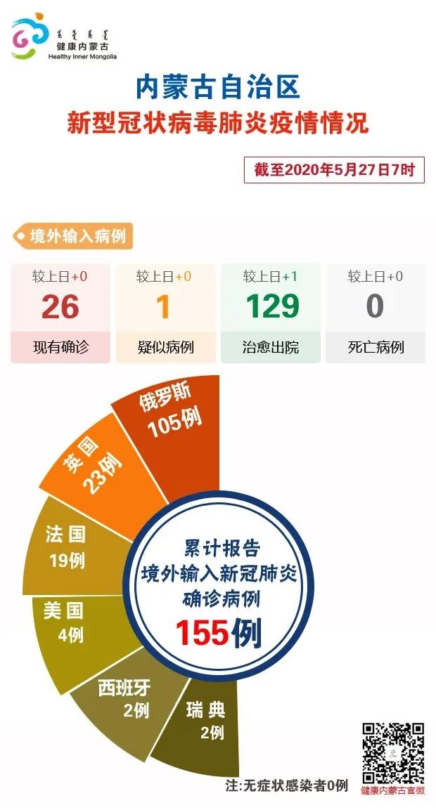 内蒙古新增本土确诊12例〃内蒙古新增本土确诊12例是哪里的-第1张图片