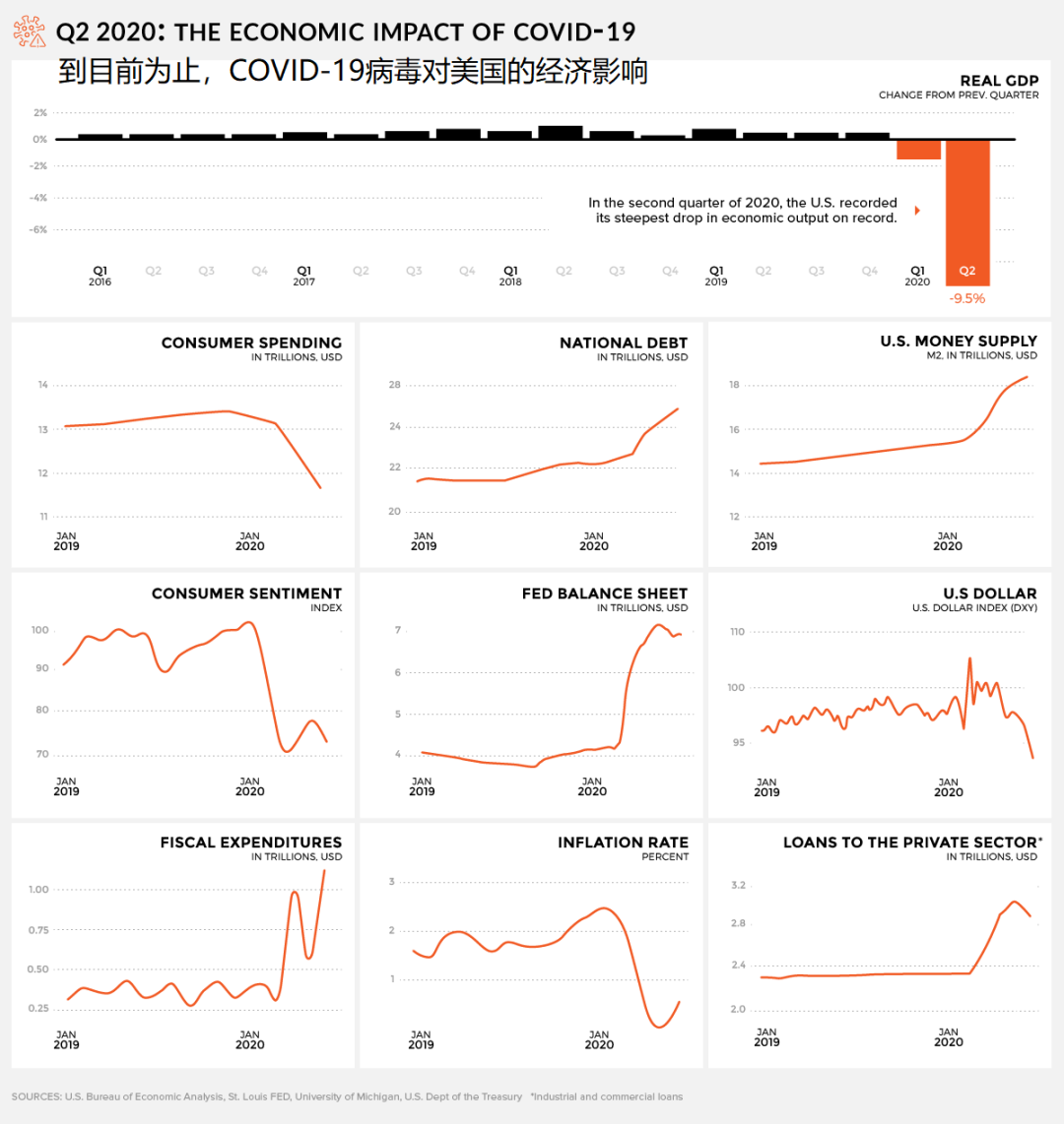 “美国疫情真实情况” 美国疫情最新消息真的假的？-第2张图片