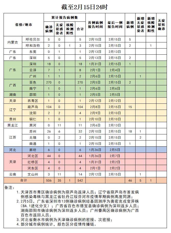 【西安中风险地区有哪些/西安中风险地区名单】-第2张图片