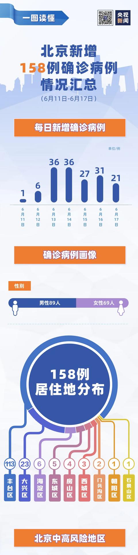 “最新北京疫情	” 最新疫情北京新增8例？-第2张图片