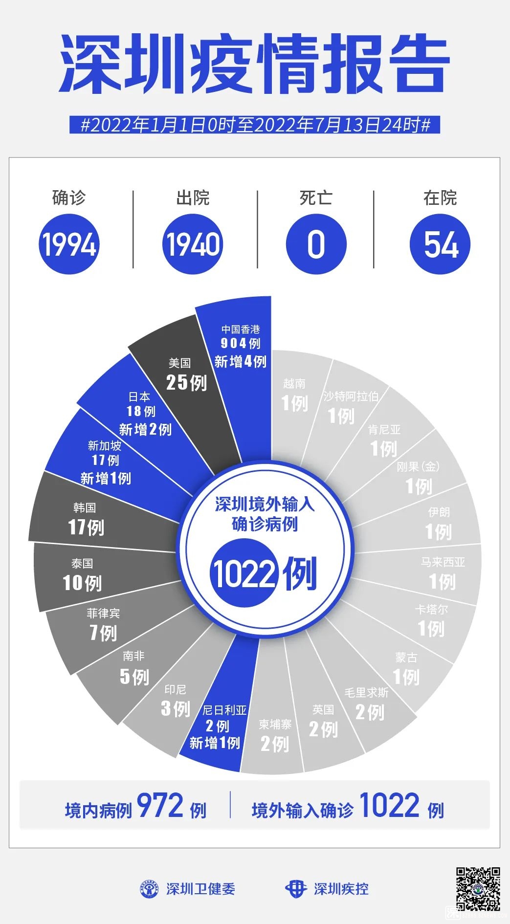 “吉林新增13例确诊” 吉林新增13例确诊7例无症状？-第2张图片